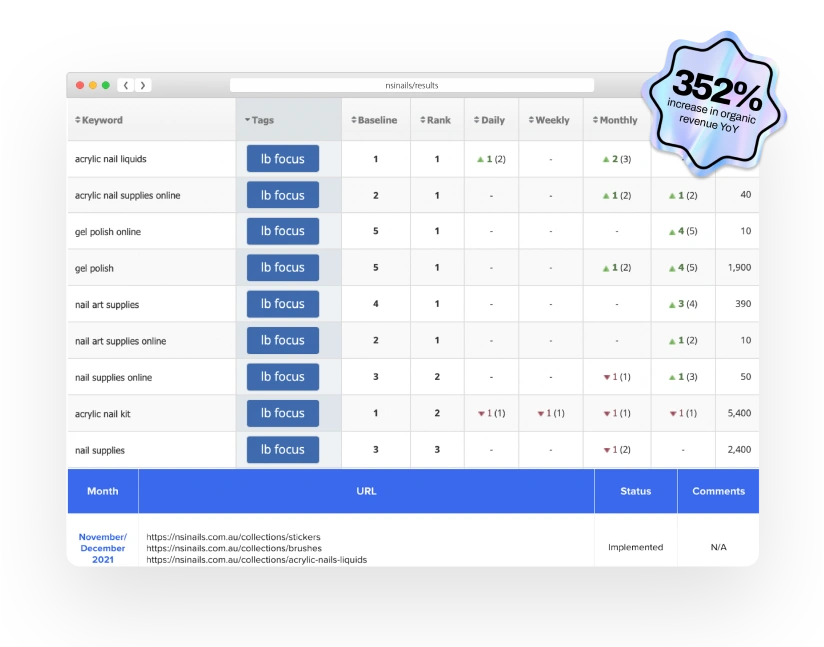 Omg Real Results Nsi Nails