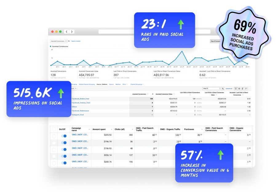 Omg Real Results Enurse