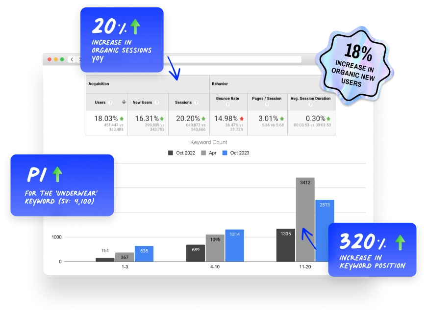 Omg Case Studies Calvin Klein