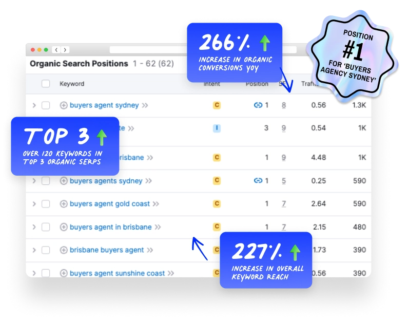 Omg Case Studies Cohen Handler