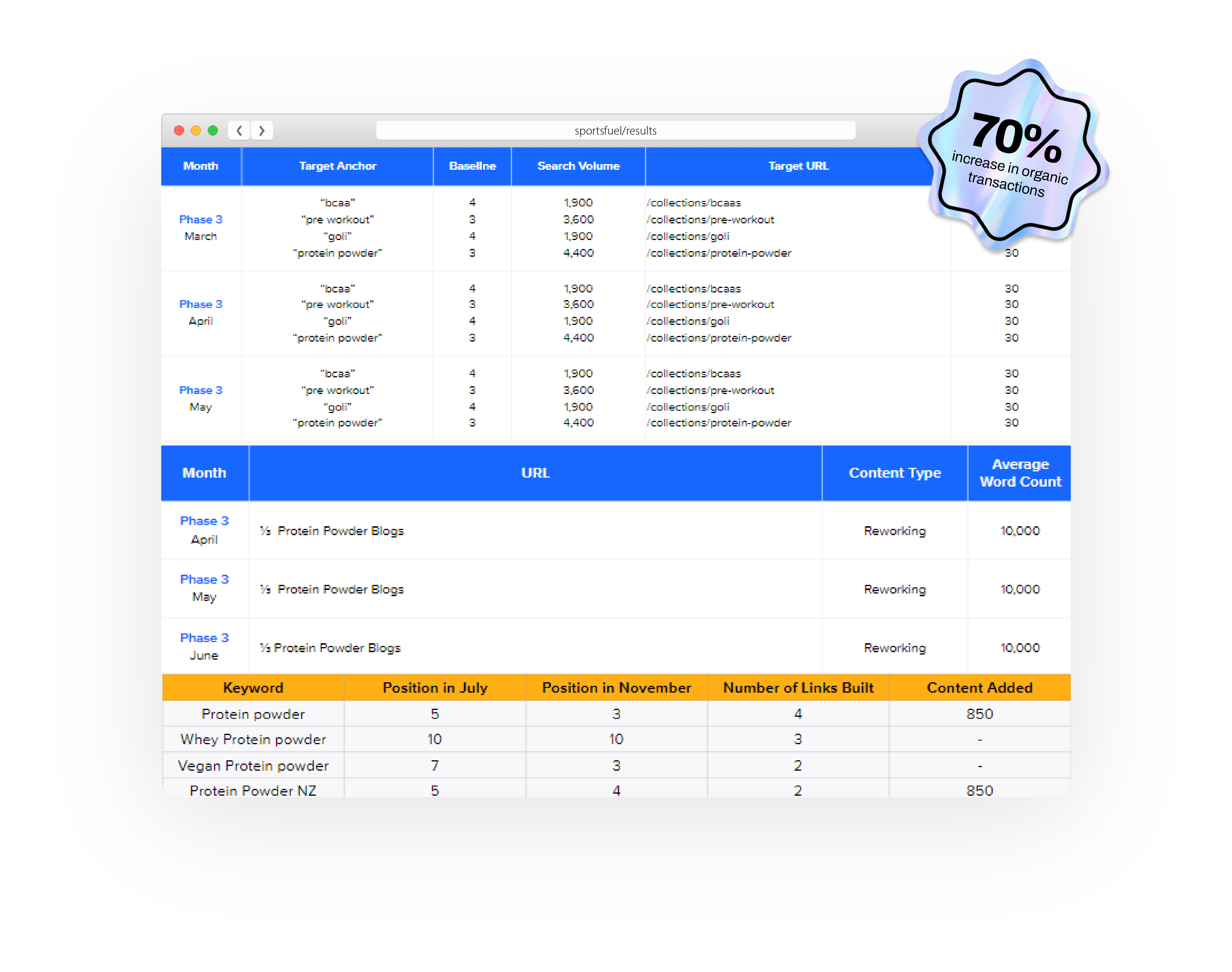 Omg Real Results Sportsfuel Stats