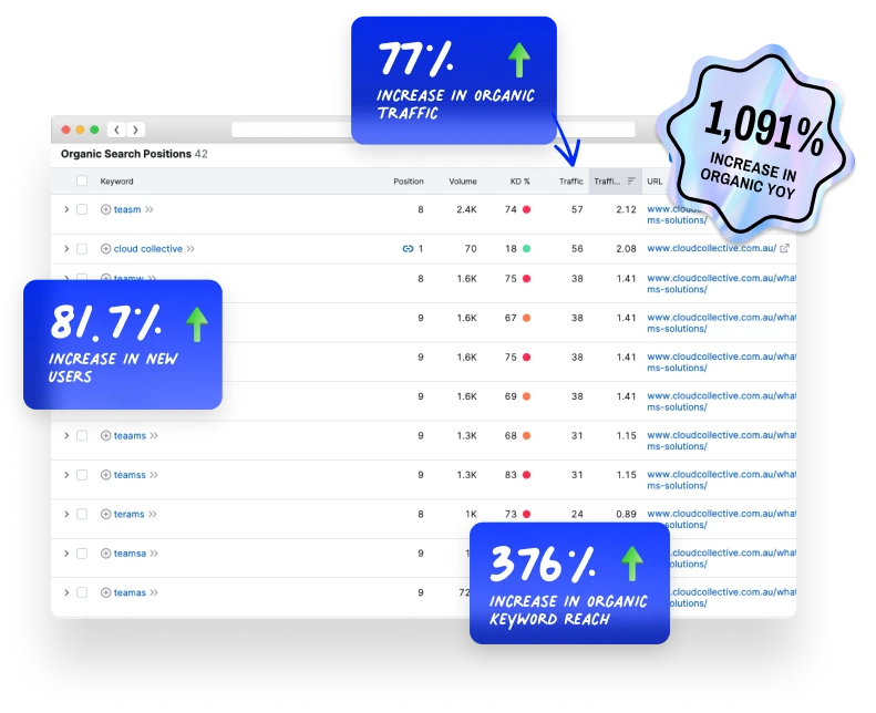 Omg Case Study Cloud Collective