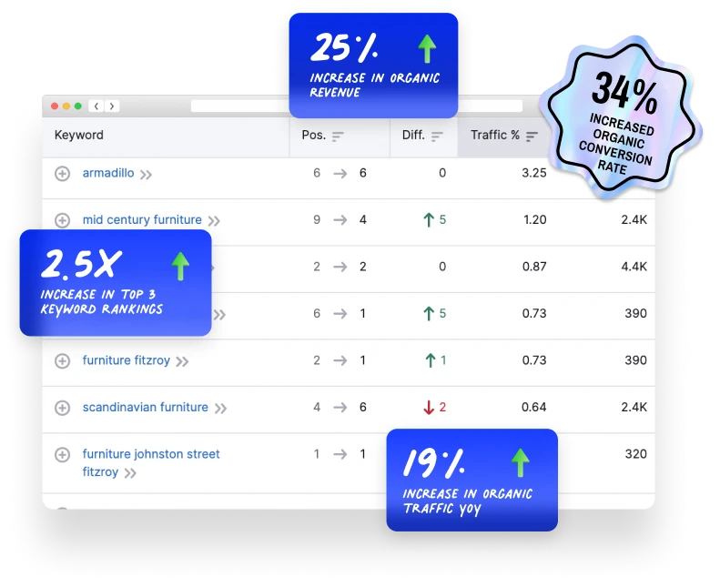 Omg The Modern Furniture