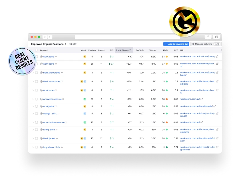 Omg Real Results Workscene Stats